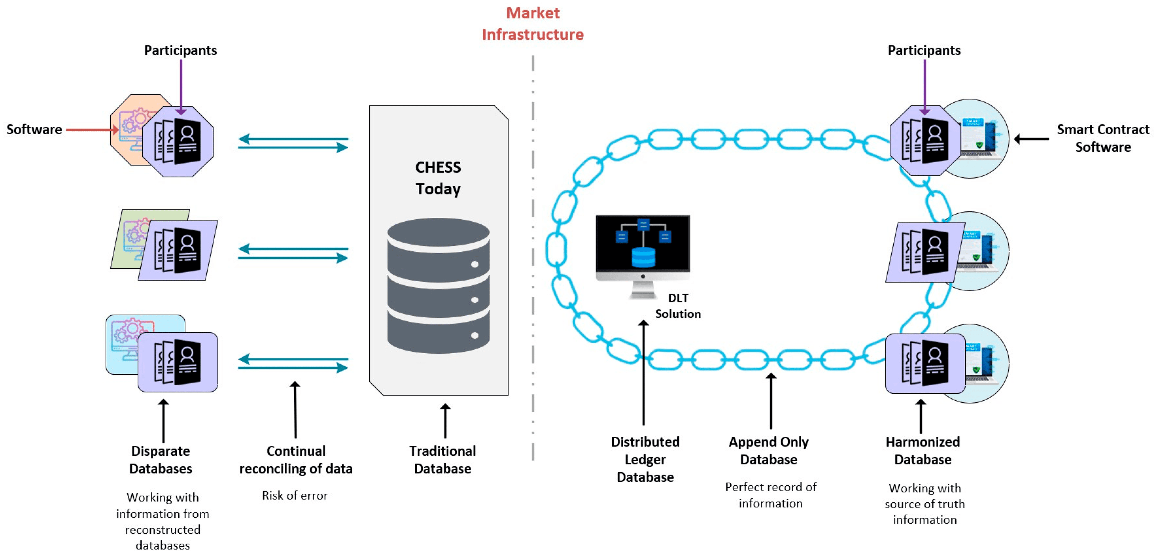 Technology Decentralized Business Intelligence: A Critical Review of Blockchain’s Impact on Financial Data Integrity and Predictive Analytics